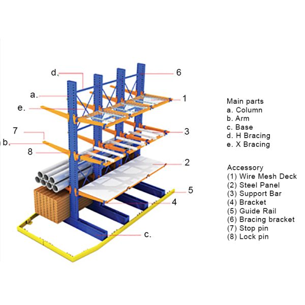 Cantilever Components